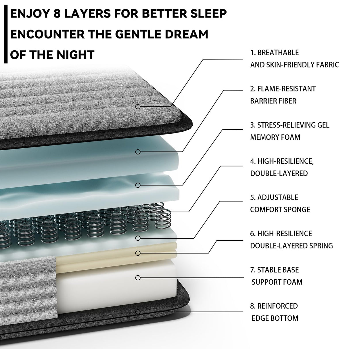 MixDeer King Mattress 12inch in a Box, Memory Foam Hybrid Mattress with Pocket Springs and Zoned Support for Back & Lumbar Pressure Relief, Motion Isolation and Edge Support -CertiPUR-US(12 Inch,King) MixDeer