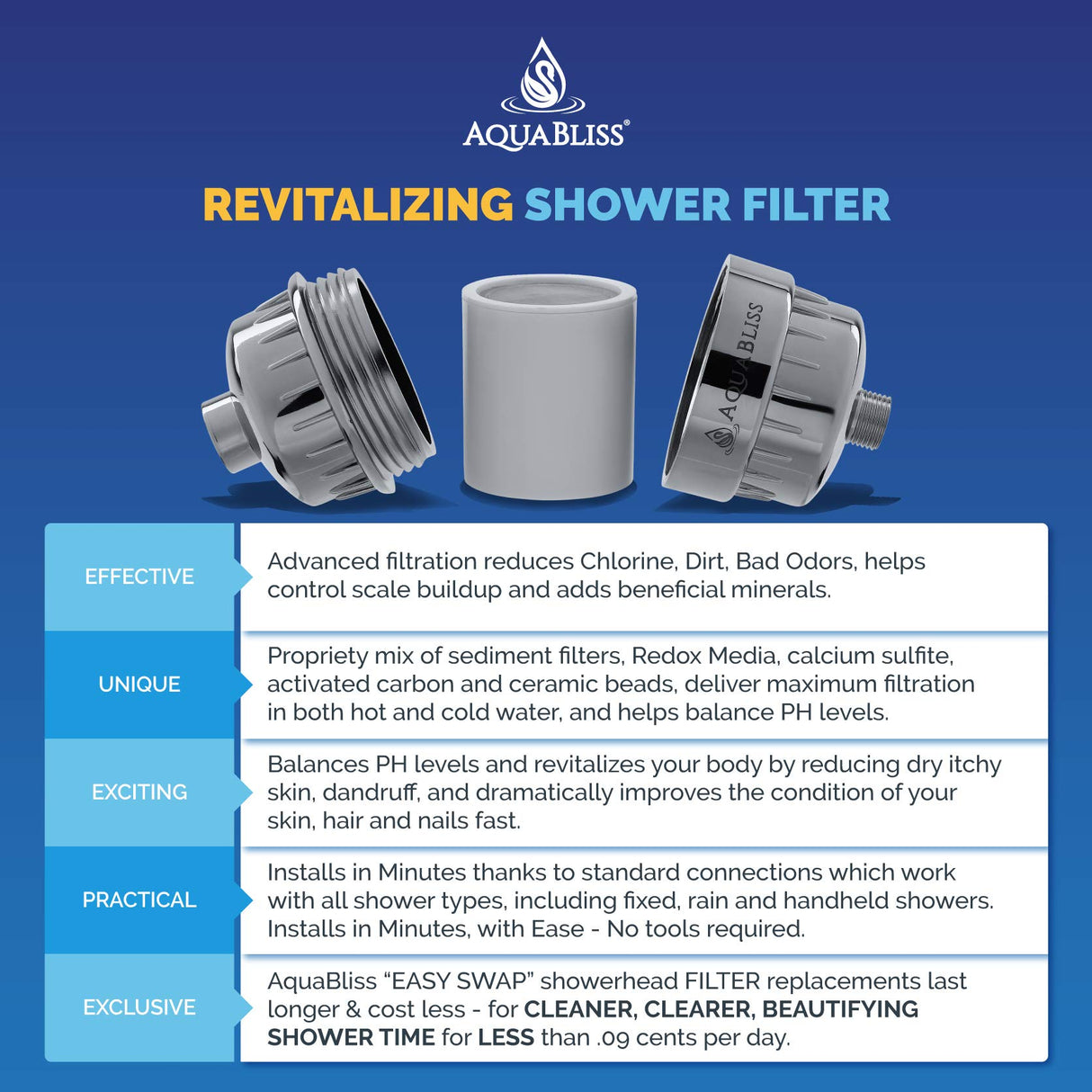 AquaBliss High Output Revitalizing Shower Filter - Reduces Dry Itchy Skin, Dandruff, Eczema, and Dramatically Improves The Condition of Your Skin, Hair and Nails - Chrome (SF100) AquaBliss