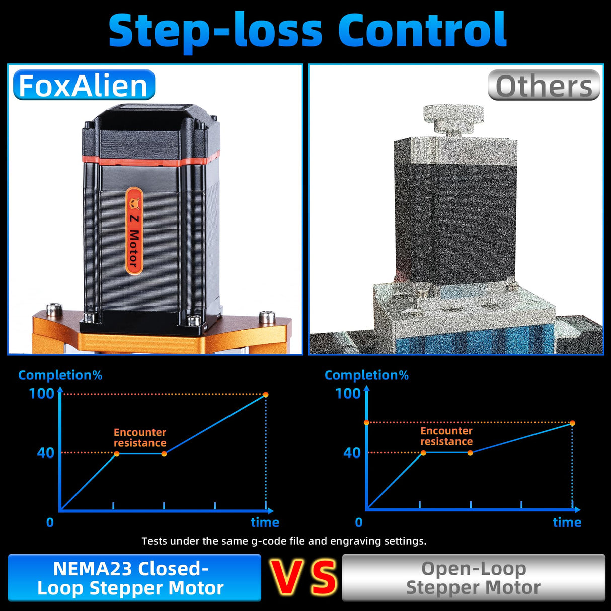 FoxAlien Masuter 3S CNC Router Machine with NEMA 23 Closed-Loop Stepper Motor, 400W Spindle 3 Axis Engraving Milling Machine for Wood Acrylic Aluminum Carving Cutting FoxAlien