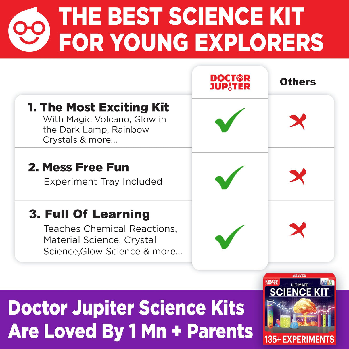 Doctor Jupiter Ultimate Science Kit, Chemistry Set for Kids Ages 8-9-10-11-12-13-14 | Birthday Gift Ideas for Boys & Girls 8+ Years Old | STEM Toy with 135+ Experiments | Learning & Educational Kits Doctor Jupiter