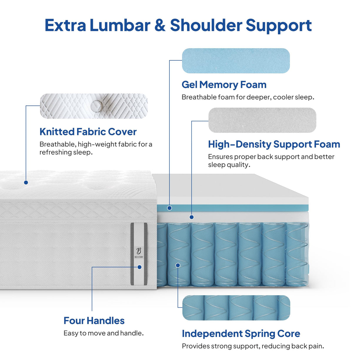 BedStory King Mattress, 14 Inch Deep Sleep Mattress Extra Lumbar & Shoulder Support, Hybrid Mattresses with Gel Memory Foam, Fiberglass Free, No Odor, 365 Night Trial, Forever Warranty BedStory