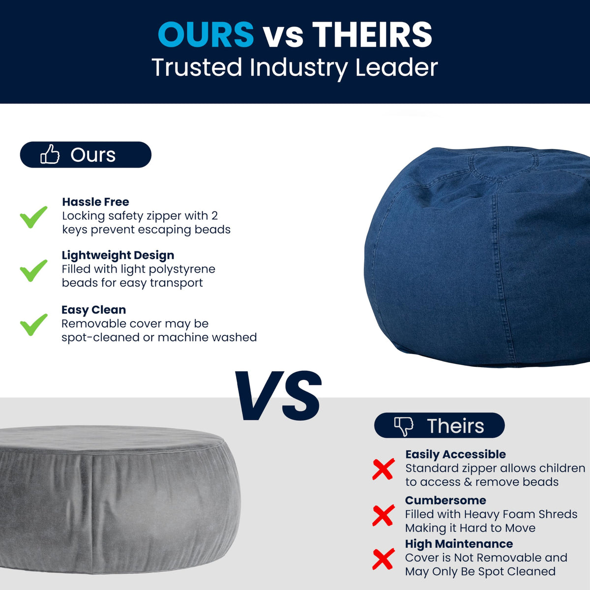 Flash Furniture Dillon Small Bean Bag Chair for Kids and Teens, Foam-Filled Beanbag Chair with Machine Washable Cover, Denim Flash Furniture