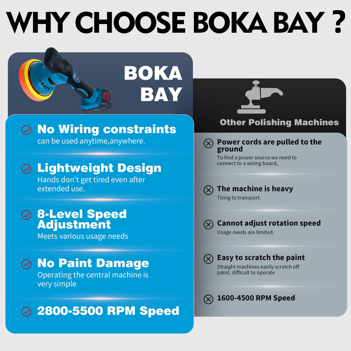 Boka Bay Cordless Car Buffer Polisher Kit with 21V 2x2000mAh Batteries & 9 Pcs Attachments, Car Polisher with 8 Variable Speed 2800-5500RPM, Orbital Polisher for Detailing, Sanding, Scratch Removing Boka Bay