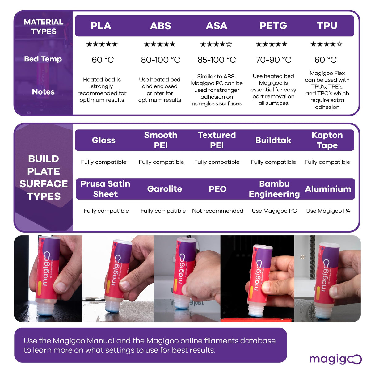 Magigoo MO2016 All-in-One 3D Printer Adhesive Glue, Reduces Warping for ABS, PLA, PETG, HIPS and TPU Filament on Glass, Flex Plate, PEI, Buildtak, Kapton 50ml, 1.69 fl. oz. Magigoo