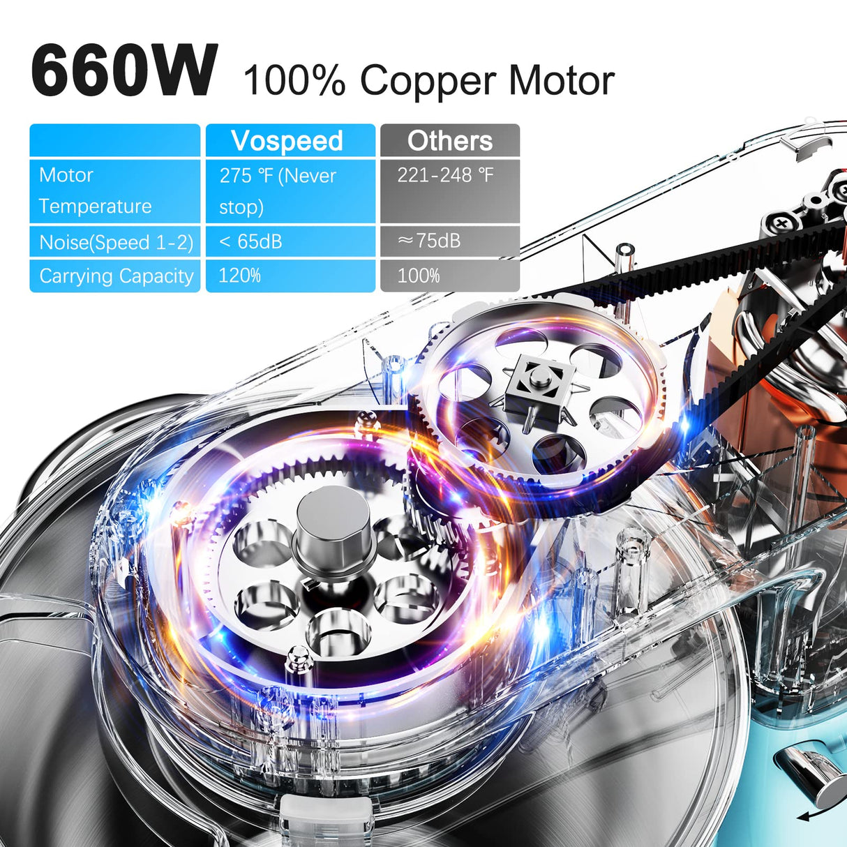 Vospeed 9 IN 1 Stand Mixer, 850W Tilt-Head Multifunctional Electric Mixer with 7.5 QT Stainless Steel Bowl, 1.5L Glass Jar, Meat Grinder, Hook, Whisk, Beater Dishwasher Safe (Blue) Vospeed