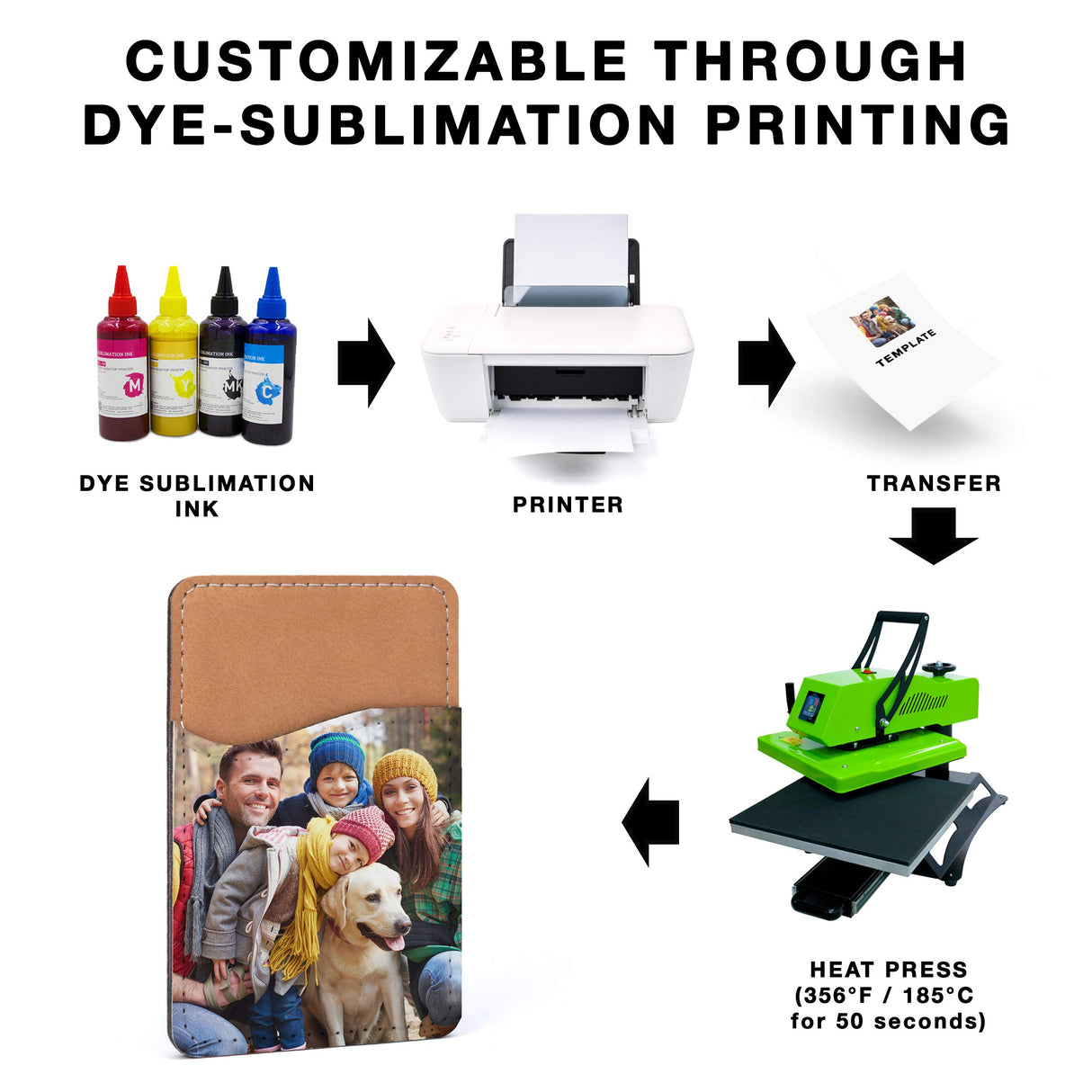 RYTOO Sublimation Blanks Phone Wallet - PU Leather Card Holder for Back of Phone Stick on iPhone Android HTV Friendly DIY Blanks for Vinyl Projects (White PU Leather) RYTOO