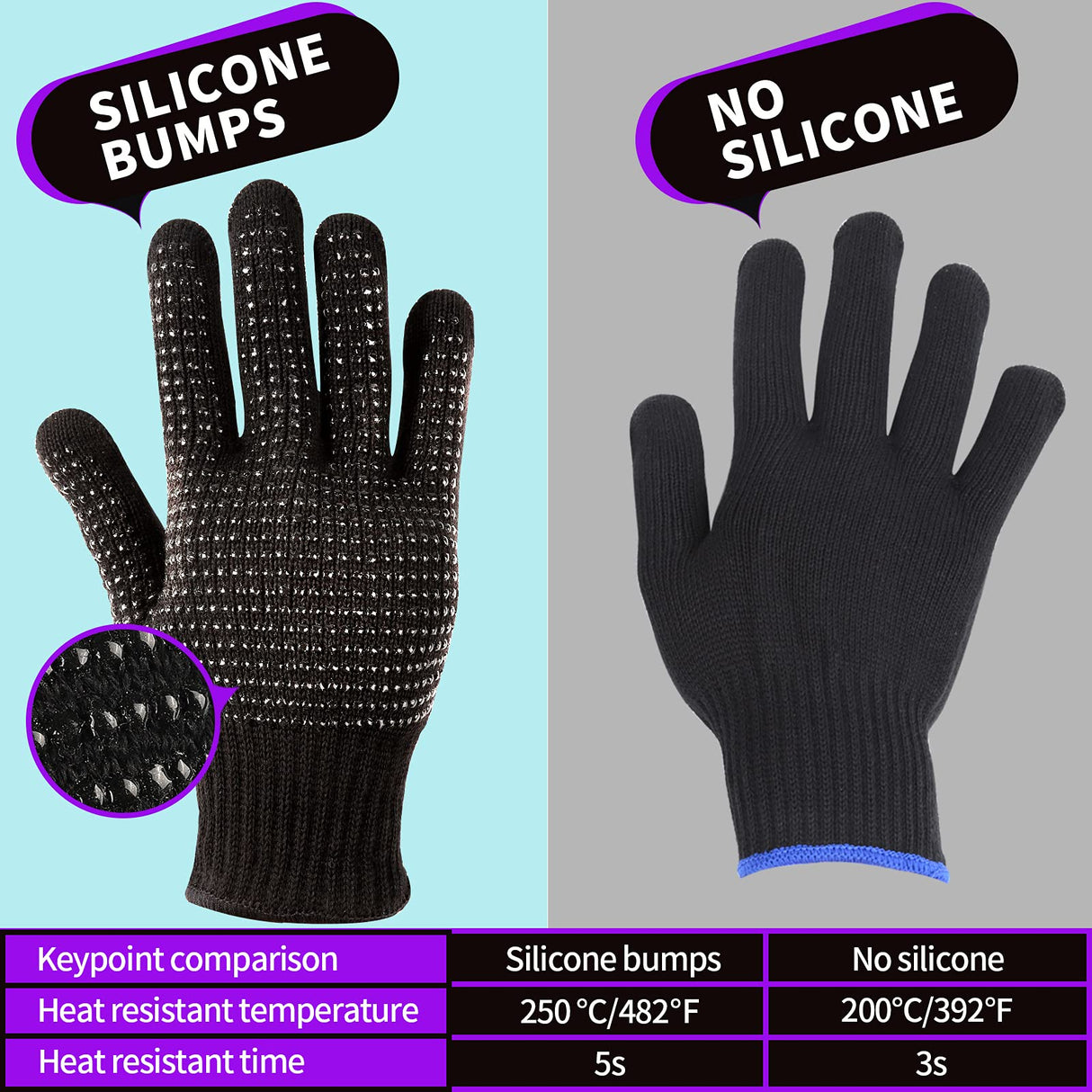 Teenitor Heat Resistant Glove With Silicone Bumps for Hair Iron Tool, Professional Heat Press Gloves, Hair Styling Protectant, Sublimation Black Teenitor