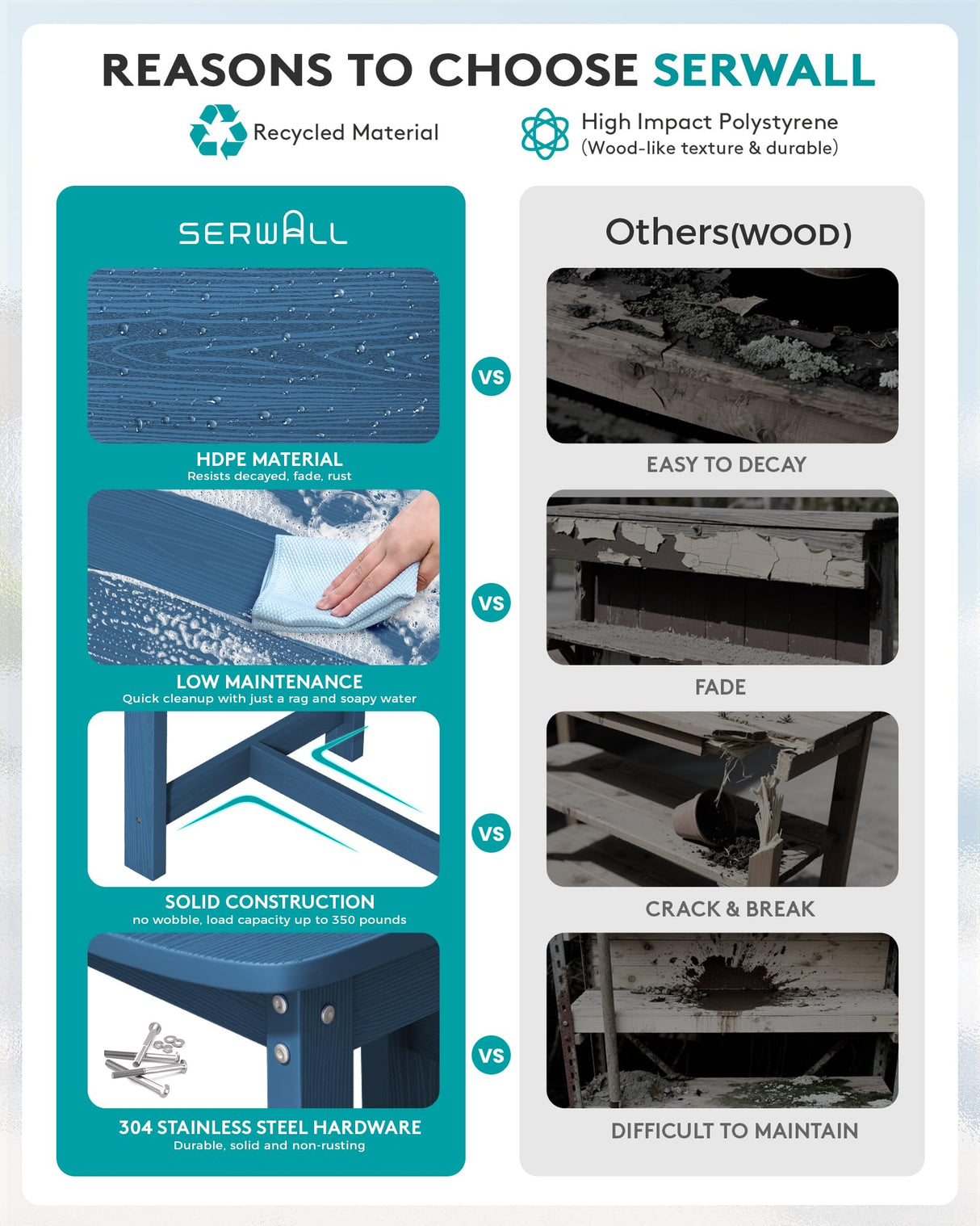 SERWALL Outdoor Bar Table, All Weather HDPE 36" Counter Height Dining Table with Storage and Wine Rack for Patio, Garden, Backyard, Balcony, Poolside, Blue SERWALL