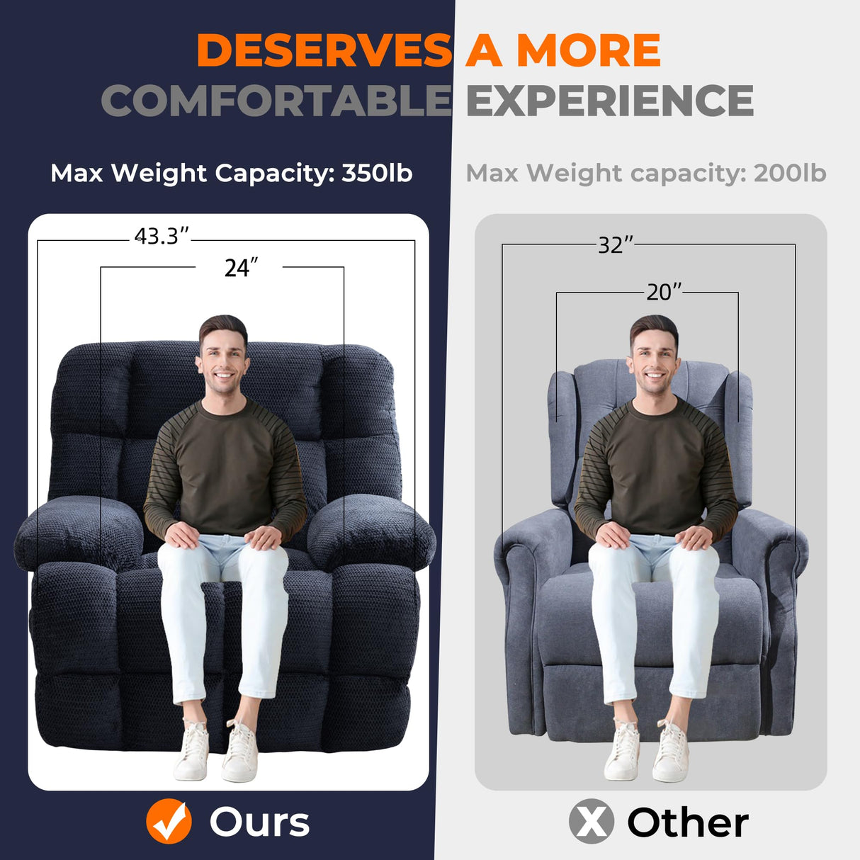 Oversized Power Zero Gravity Recliner Chairs for Adults, Electric Reclining 0 Gravity Chair for Big Man,Soft Fabric Overstuffed Single Recliners with USB Charger Port for Living Room, Blue Comfort Stretch