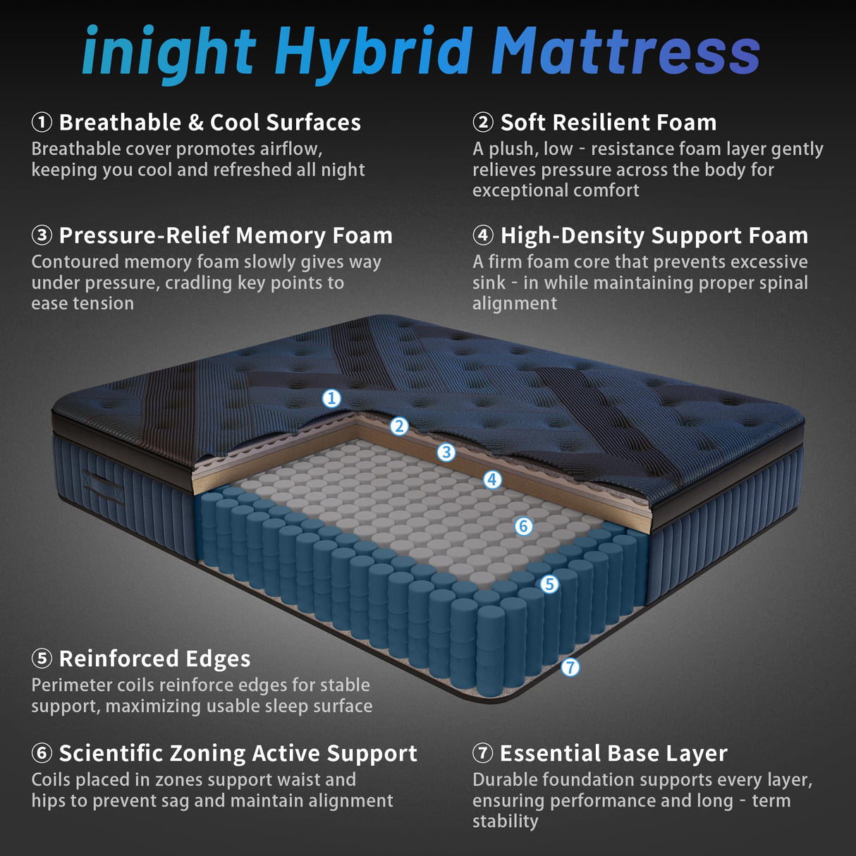 inight King Size Mattress, 12 Inch King Mattress in a Box, Durable Hybrid Mattresses with Gel Memory Foam & Pocket Springs, Medium Firm Feel, Pressure Relief, Cooling, Edge Support, Motion Isolation inight