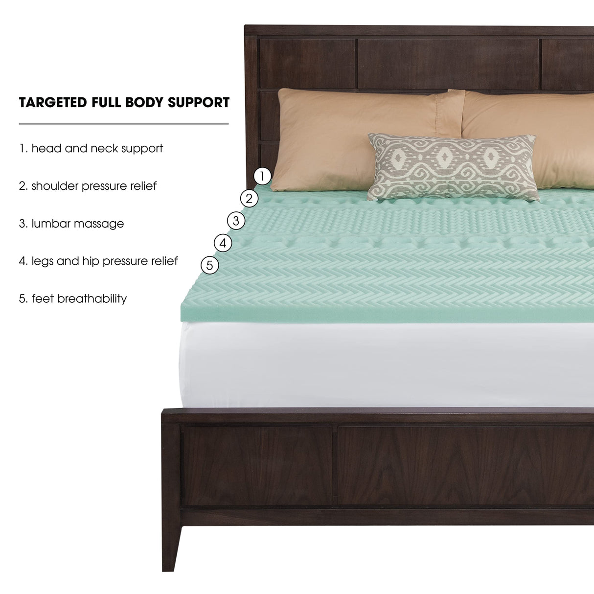Dream Serenity EcoZone 1.5" Memory Foam Mattress Topper Full Dream Serenity