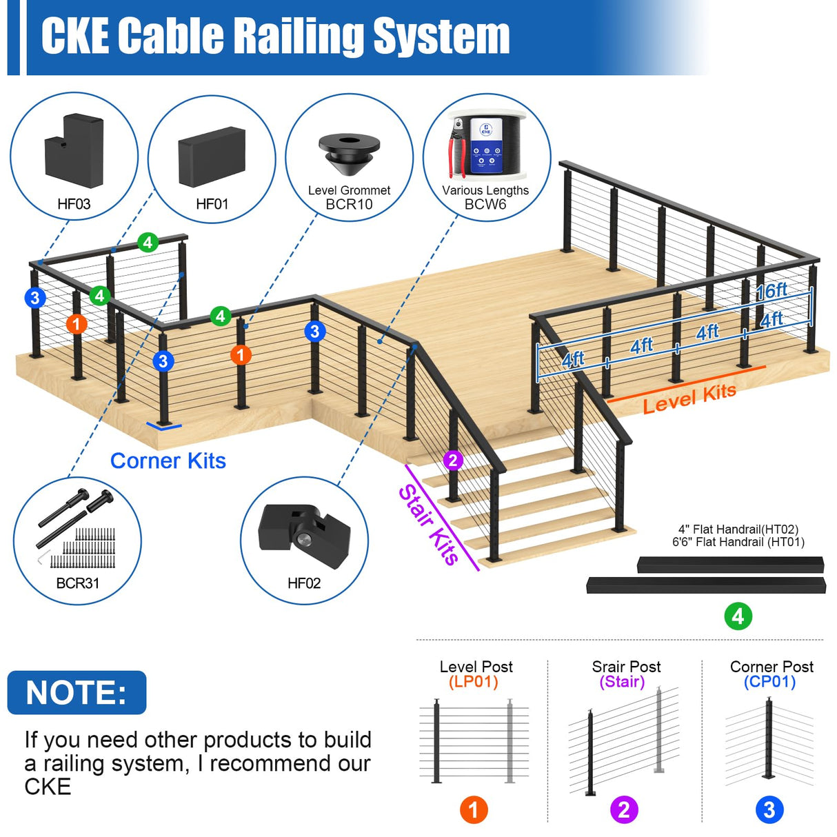 CKE 10-15ft Complete Set 36" Cable Railing Post Kit, 3Pack Adjustable Top Level Drilled Line Posts(35"x2"x2"), 220ft 1/8" Wire Rope, Black Swageless Invisible Cable Railing Kit (No Handrail) LPS01 CKE