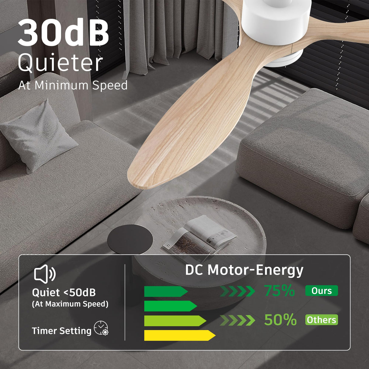 52” Wood Smart Ceiling Fans with Lights Remote,Quiet DC Motor,Outdoor Indoor Ceiling Fan Work with Alexa Google Voice App,Dimmable LED Light,6-Speed,Modern Farmhouse Ceiling Fans for Bedroom Patio cumilo