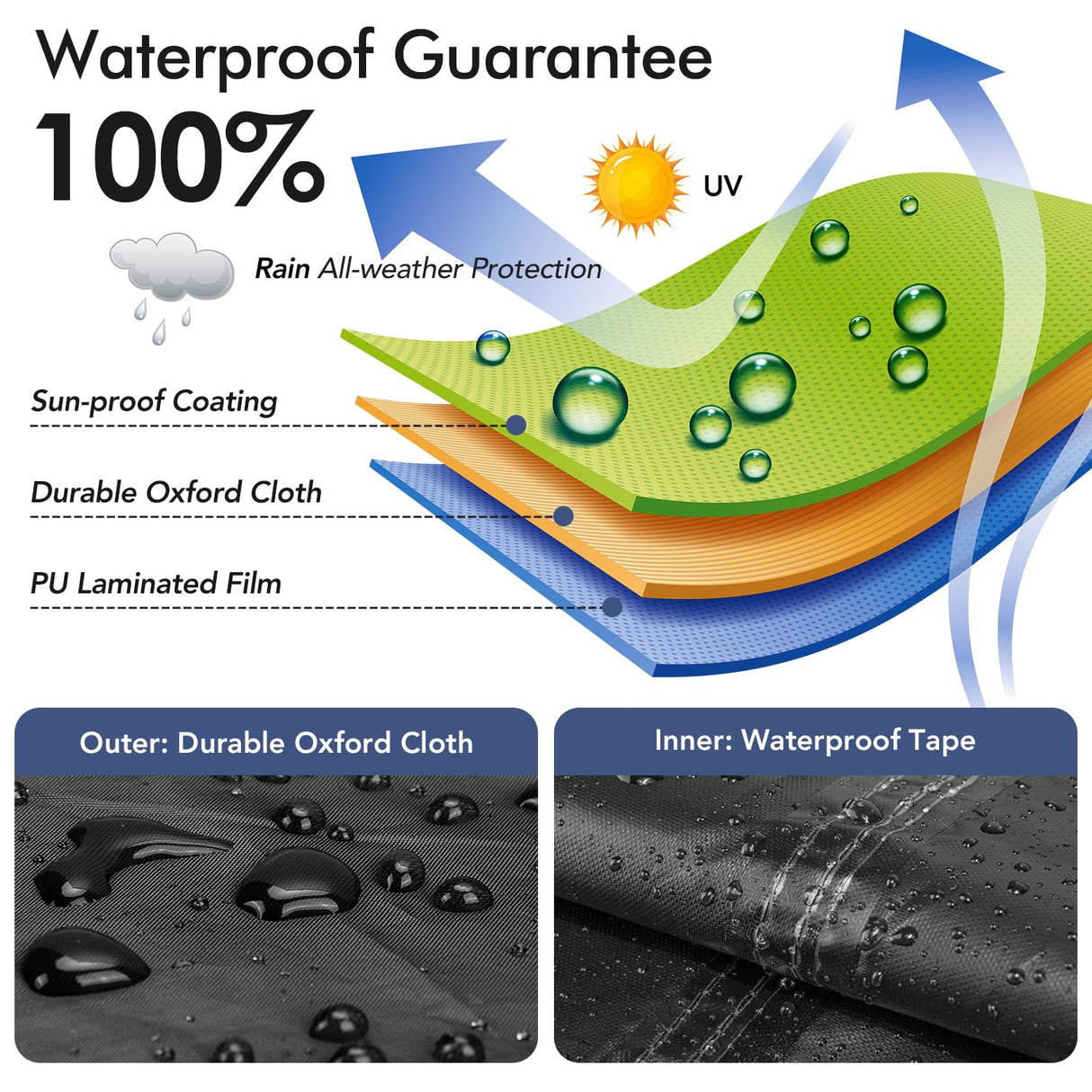 Richwon Patio Furniture Covers, Outdoor Table Covers Waterproof Rectangle, Heavy Duty Outdoor Furniture Covers for Patio Furniture, Outdoor Sectional Set Cover 90"L x 64"W x 28"H, Black Richwon