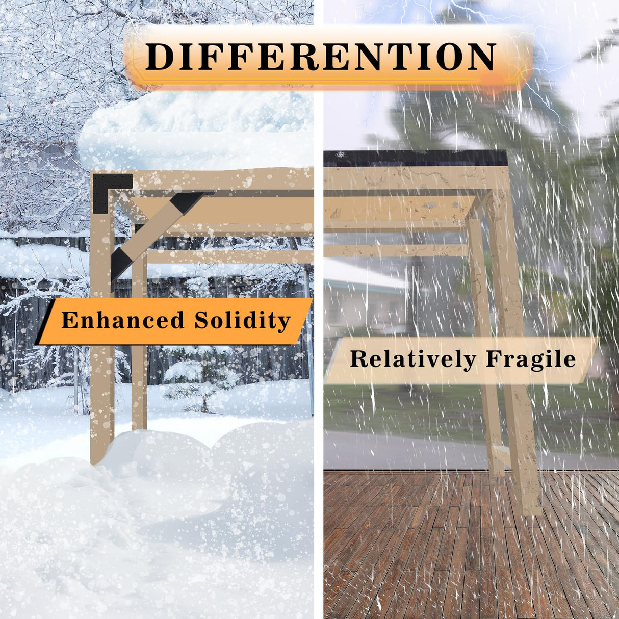 4 Pcs Pergola Brackets, 45-Degree Angle Bracket. Specially for Reinforcing Pergolas and Gazebos. Fits 2" x 4" Lumber. with Drainage Holes Pergola Bracket Kit . Build a Stable Pergola Easily. XIHUWZ