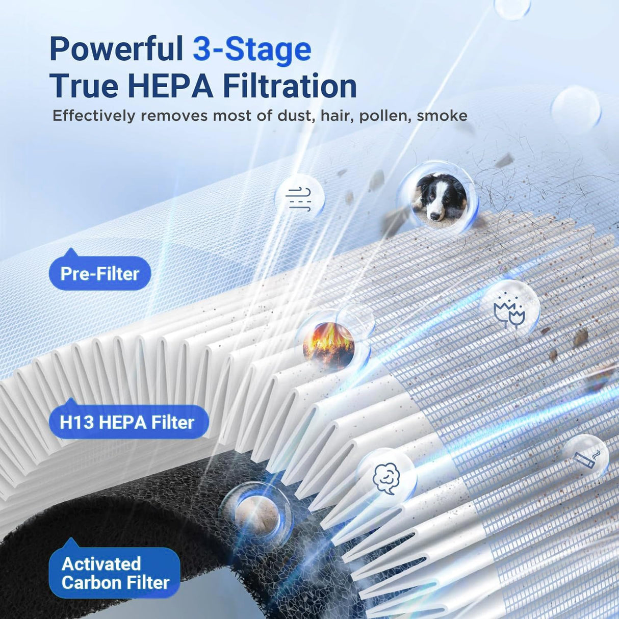 MOOKA Air Purifiers for Home Large Room up to 1095ft², H13 HEPA Filter Air Cleaner for Pets Bedroom Remove Smoke Dust Pollens Dander, Room Air Purifier with Timer Lock 4 Modes Night Light, M02 MOOKA