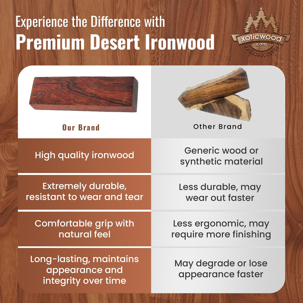 IECAP LLC Hardwood Ironwood Blanks, Exotic Wood – Woodchucks Wood – Hardwood Lumber – Natural Wood for DIY Crafts – Ironwood Lumber Turning Blanks – Size 5 x 2 x 2 inches – Pack of 1 IECAP LLC
