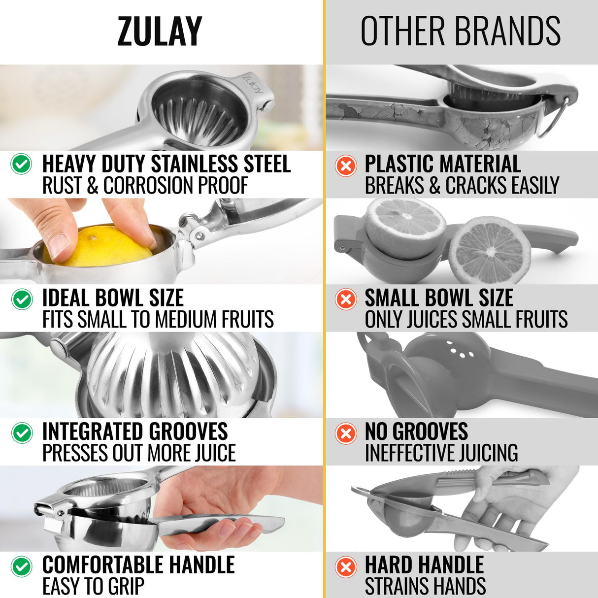 Zulay Kitchen Lemon Squeezer Stainless Steel - Premium Quality, Heavy Duty Solid Metal Squeezer Bowl - Large Manual Citrus Press Juicer and Lime Squeezer Stainless Steel Zulay Kitchen