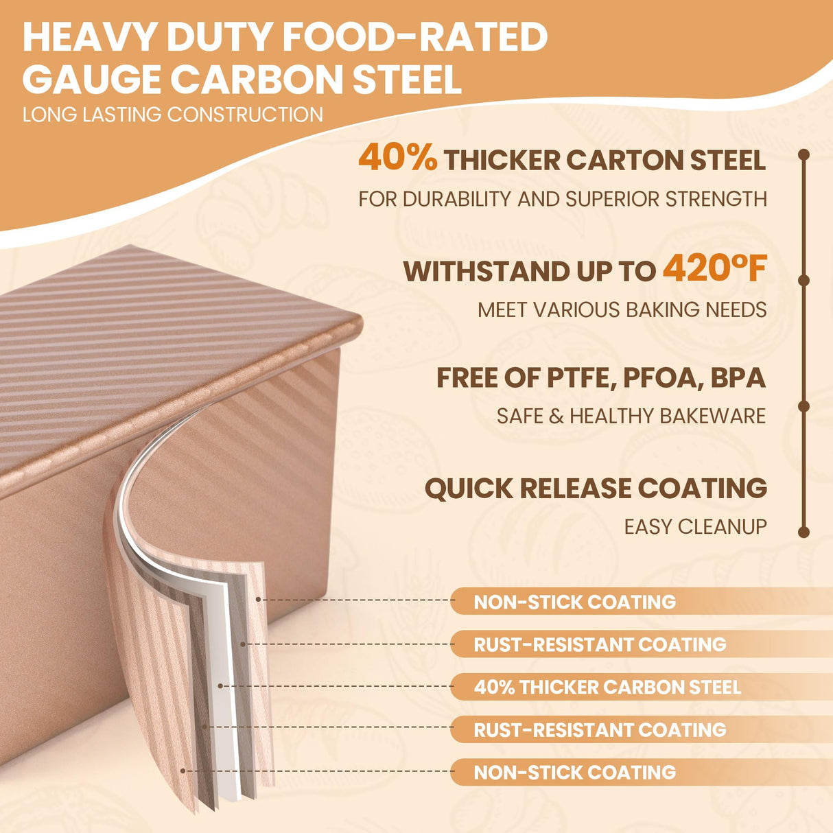 Yupjlia Pullman Loaf Pan with Lid, Premium 1 lb Dough Nonstick Bread Pan with Lid for Homemade Bread, Heavy Duty Carbon Steel Corrugated Sandwich Bread Loaf Pan with Cover for Baking Bread, Bakeware Yupjlia