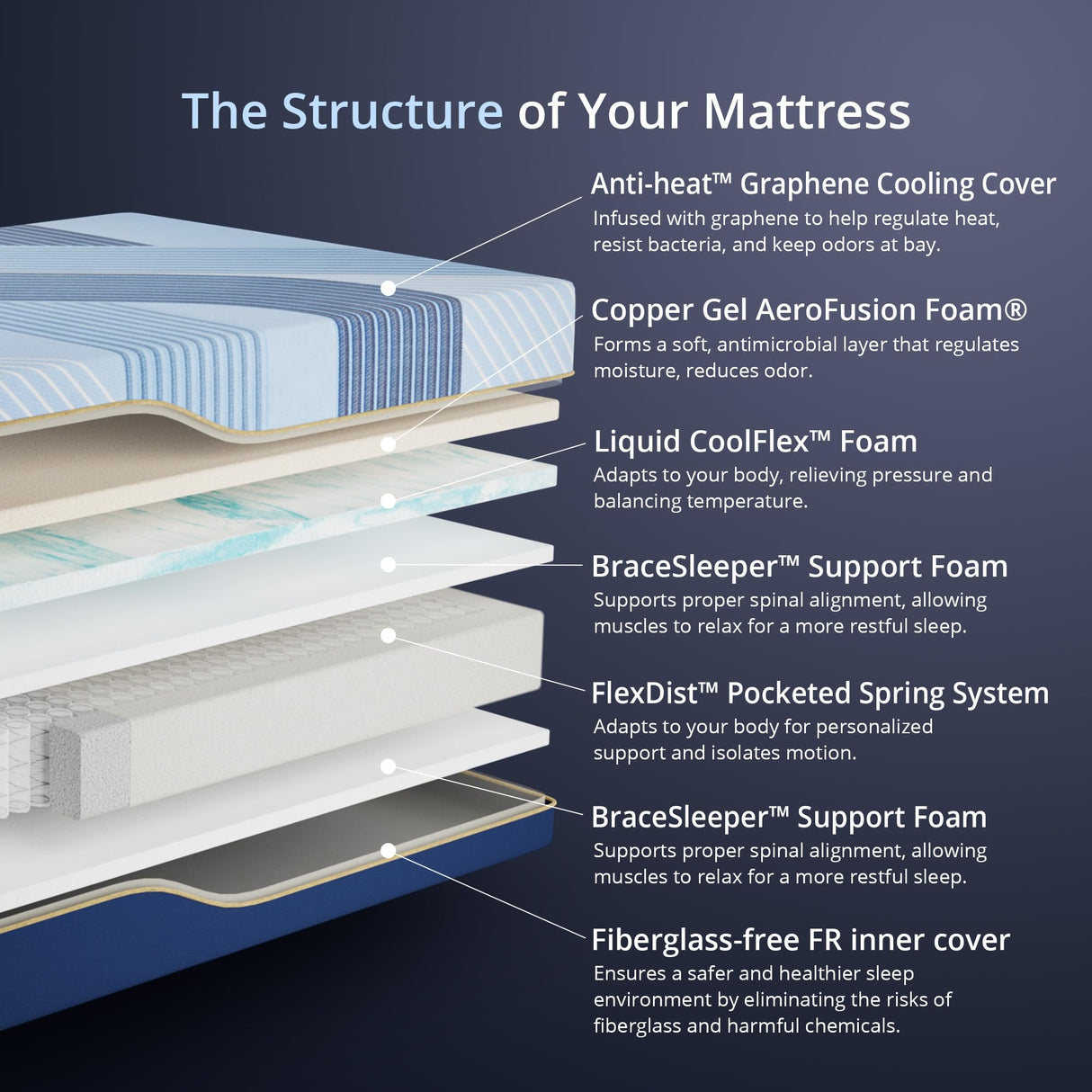 EGOHOME 14 Inch Queen Hybrid Mattress, Toxin-Free and Cooling Copper Gel Foam,a Fiberglass-Free fire Barrier, Medium Plush, CertiPUR-US Certified, 80''L x 60''W EGOHOME