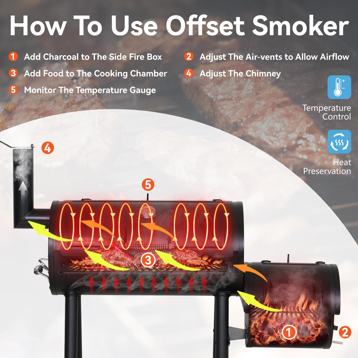 GREEN PARTY Offset Smoker Charcoal Grills with 28-Inch Cook Chamber, Barrel Smoker and Charcoal Grill Combo, 512 Sq. In. Space Barrel Charcoal Smoker Grill for Outdoor BBQ Patio Backyard Cooking GREEN PARTY