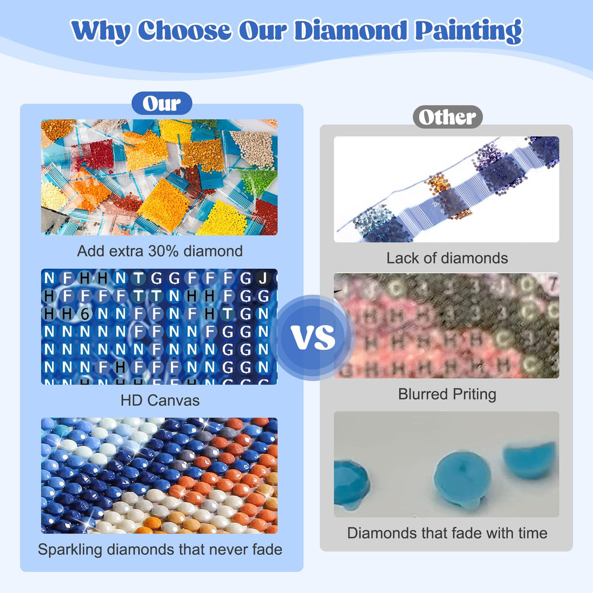 EOBROMD Diamond Art Kits for Adults Phoenix, 5D Full Drill Diamond Dots, DIY Diamond Art Painting Kits for Adults Beginners, Diamond Gem Art and Crafts for Home Wall Decor 12x12inch EOBROMD