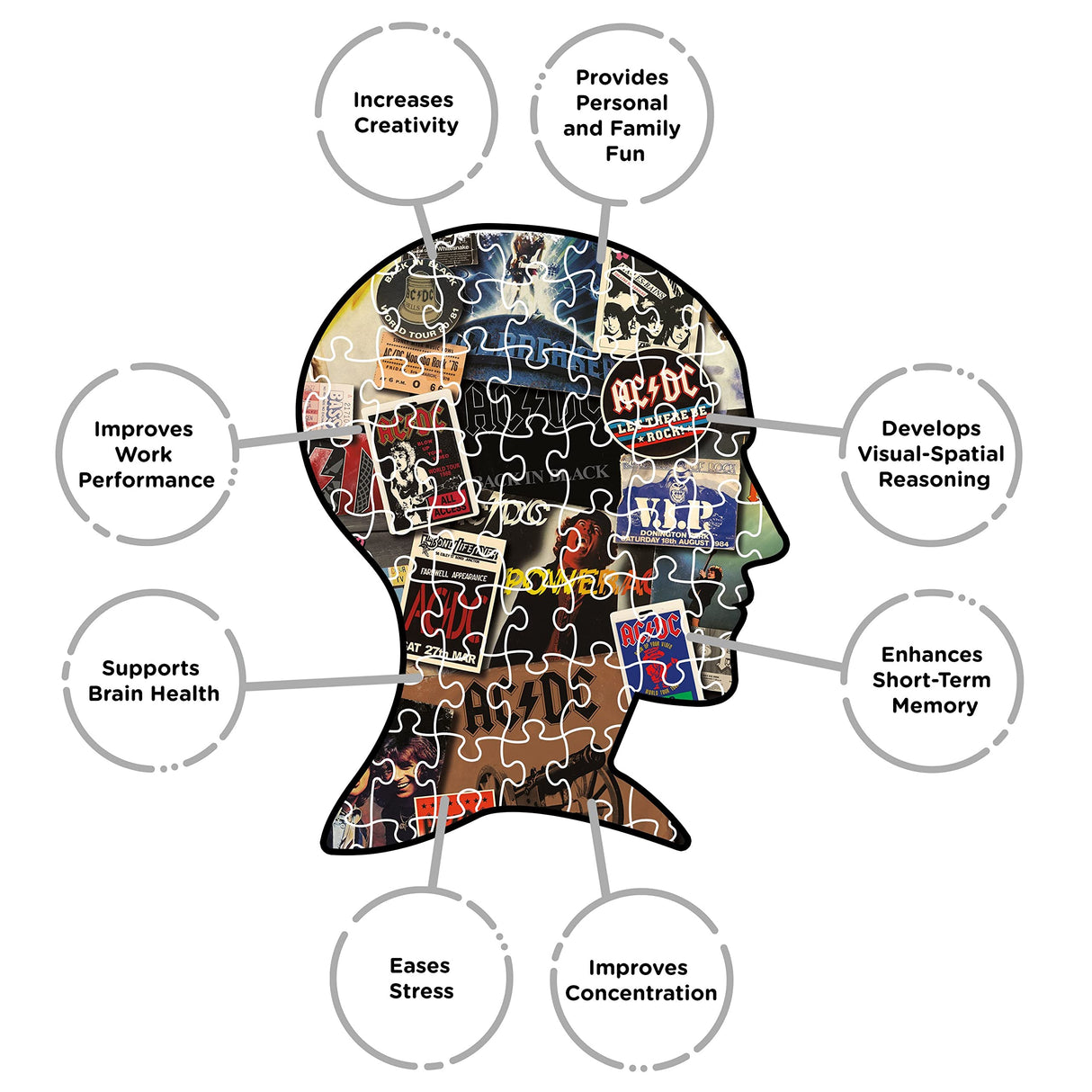 AQUARIUS AC/DC Albums Puzzle (1000 Piece Jigsaw Puzzle) - Officially Licensed AC/DC Merchandise & Collectibles - Glare Free - Precision Fit - 20 x 28 Inches AQUARIUS