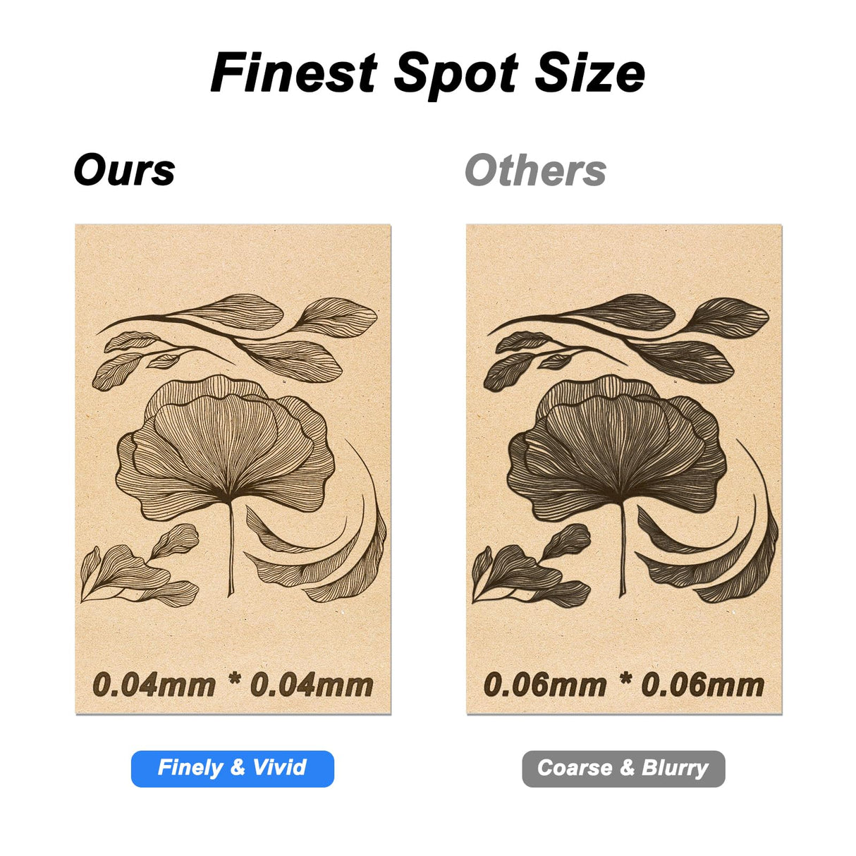 ACMER Laser Engraver S1 Mini Laser Cutter and Engraver Machine for DIY,Wood,Metal,Acrylic,Leather,etc. Laser Class4, 3500mW ACMER