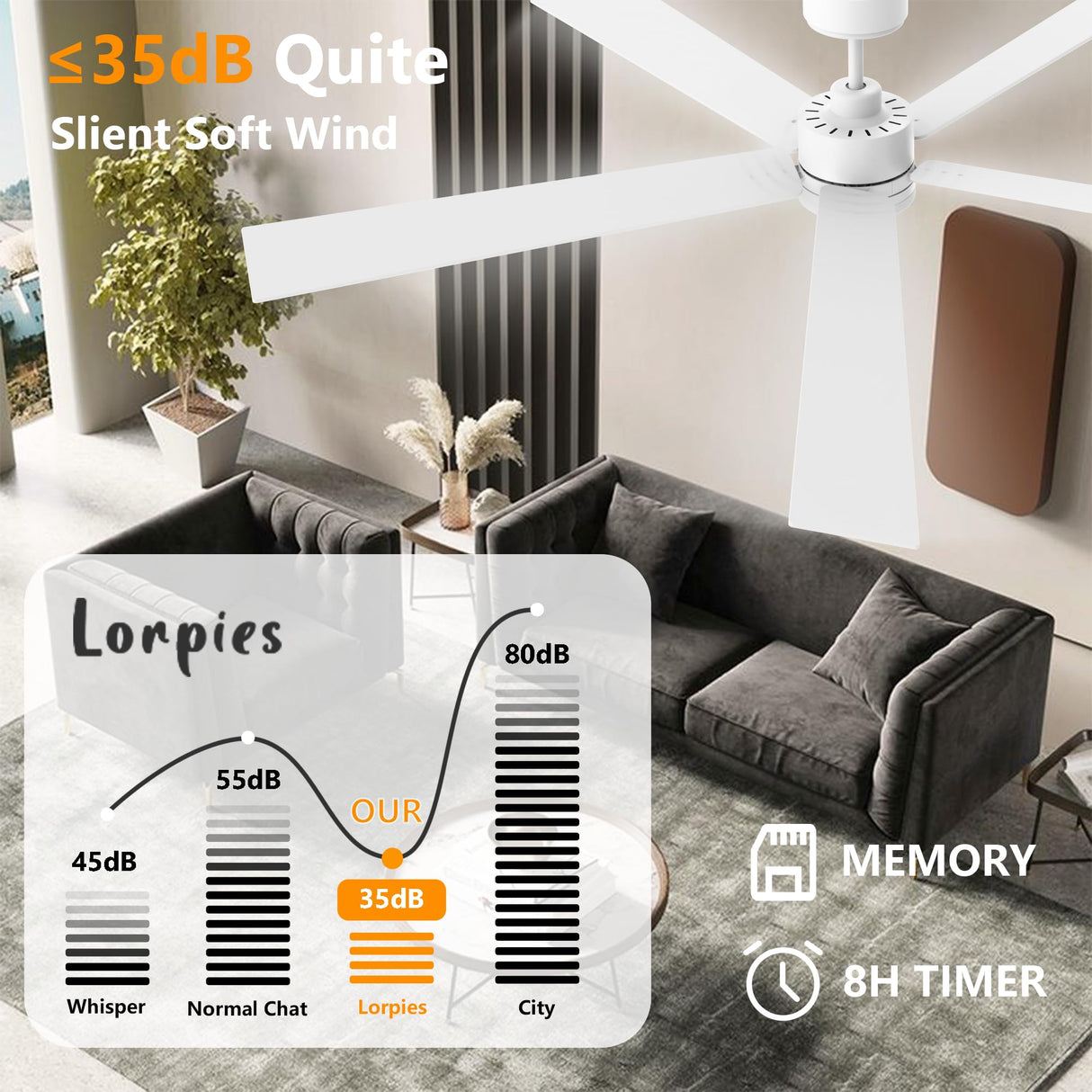 72" Large Smart Ceiling Fan with Lights Remote,Silent DC Motor,Control via Voice Alexa Google App,Outdoor Indoor Modern Ceiling Fans for Large Living Room Patios Decks,Dimmable,5 Blades in White&Wood Lorpies