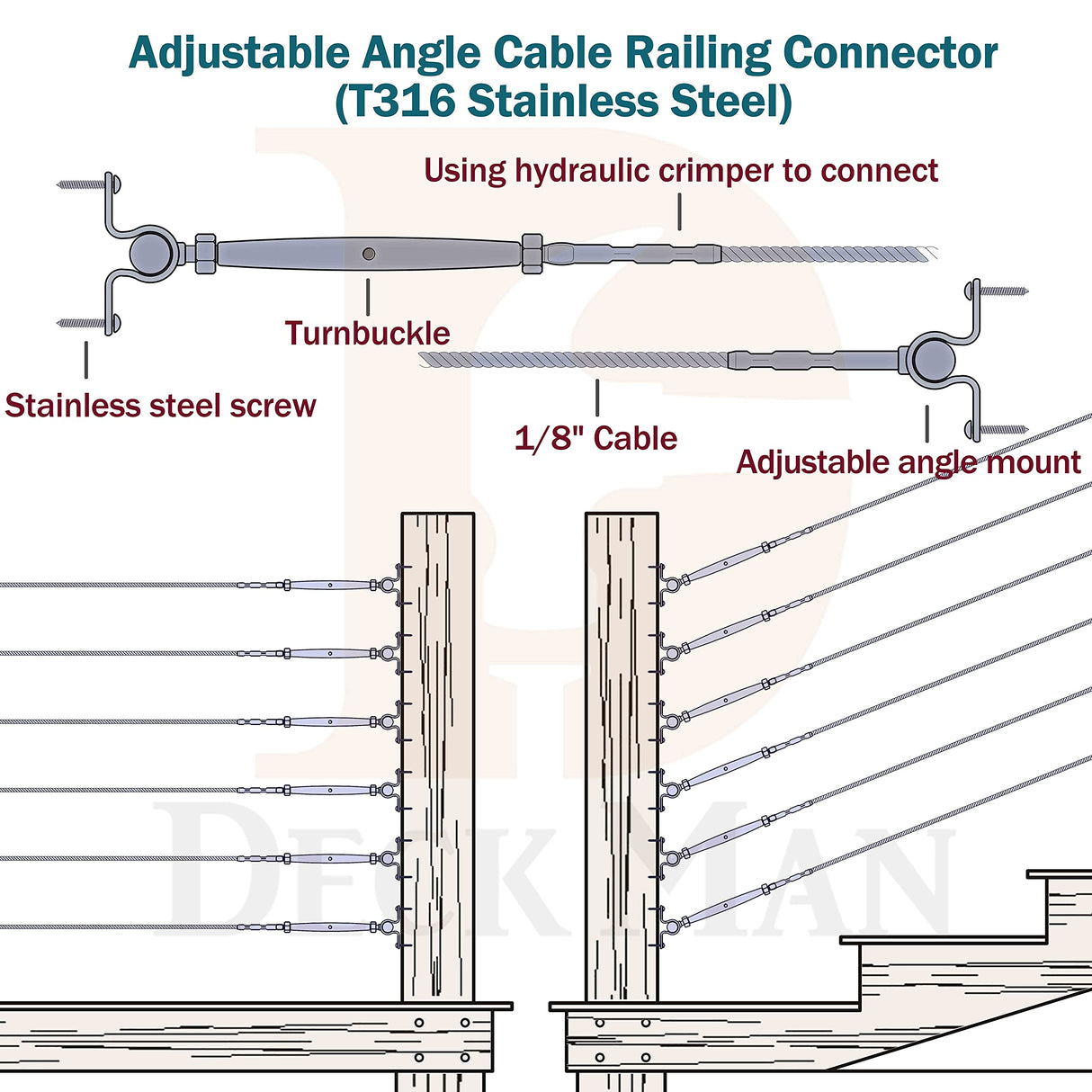 Deck Man T316-Stainless Steel Adjustable Angle 1/8" Cable Railing Kit/Hardware for Wood Post,Marine Grade (30 Pack) Deck Man