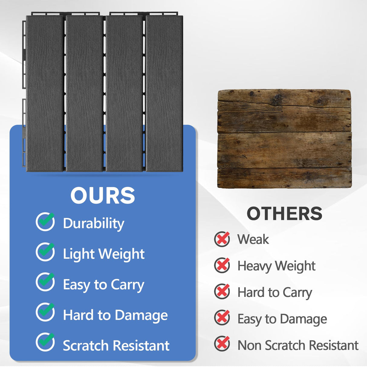 MYFAMIREA 27 Pcs Plastic Interlocking Deck Tiles 12" x 12" Patio Floor Decking Tiles Indoor Outdoor Waterproof Non-Slip Flooring Tiles All Weather Use for Balcony Backyard Porch Poolside, Dark Grey MYFAMIREA