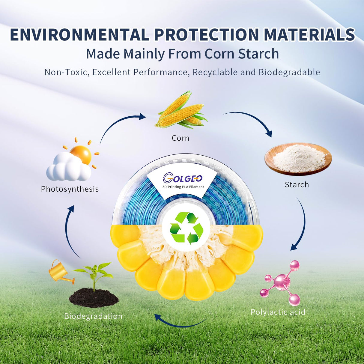 GolGeo 1.75mm Silk 3D Printing Filament Bundle, for Most of FDM Printer,Fast Color Change, (Rainbow S Series - Black&Red&Yellow/Black&Blue&Purple/Pink&White&Black/Red&Yellow&Blue, 4 x 200g) GolGeo