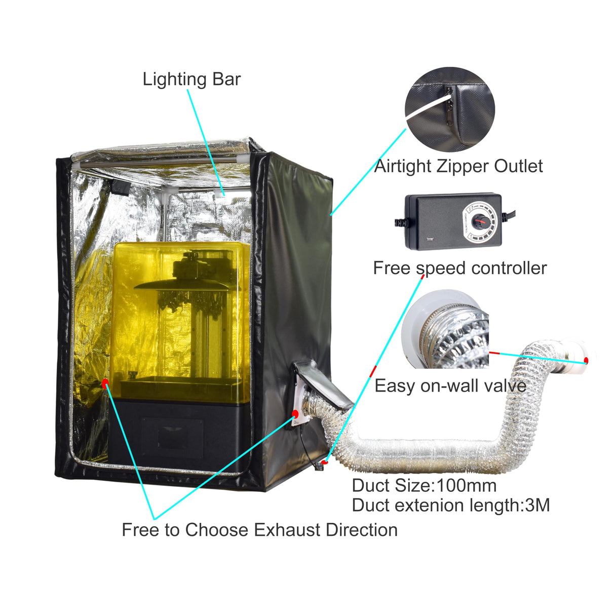 FUNGDO Multifunctional 3D Printer Enclosure kit 3D Printer Tent Fume Extractor Smoker Absorber Ventilate Resin Smell Filament Odor Warmer Filament Dryer Dust Cover Waterproof Reduce Noise(Small) FUNGDO