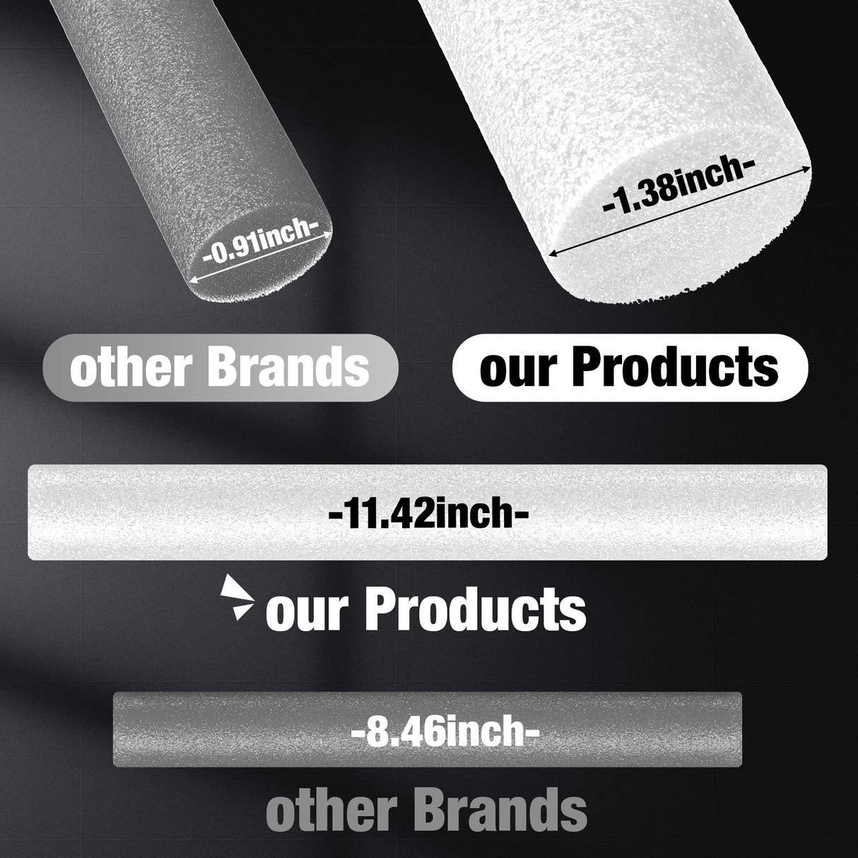 Namalu 12 Pieces Sofa Slipcover Tuck Grips Stretch Non Slip Foam Stick Couch Slipcovers Stretch Stick Thicker Cushion Grip for Sofa Essential Tuck Grips for Furniture Protector(White) Namalu