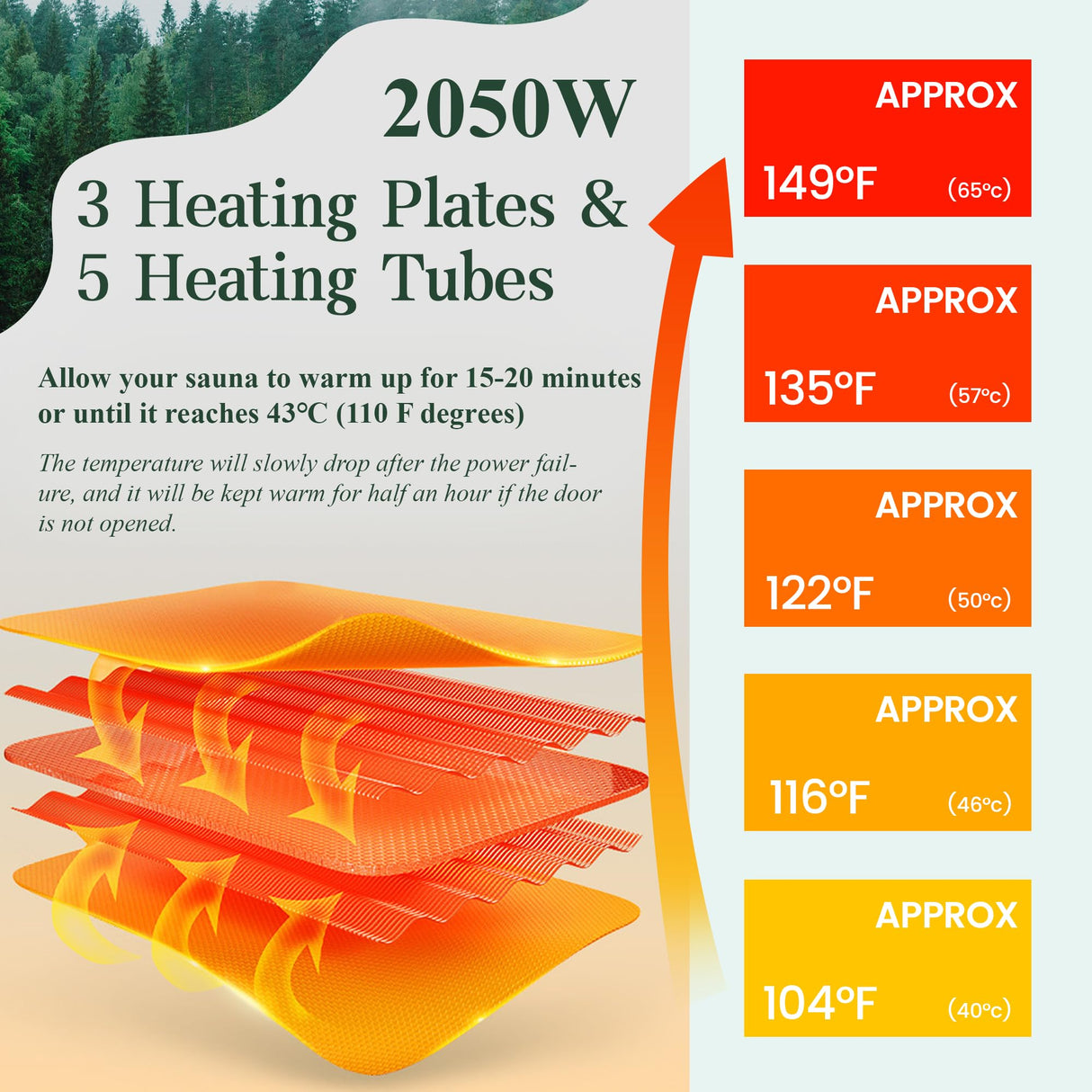 BNEHS Outdoor Sauna 2 Person,Full Spectrum Infrared Sauna,Home Sauna with 10 Minutes Warm Up Heating Tubes & Panels,Personal Wooden Sauna Room with Bluetooth Speaker,2050Watt BNEHS