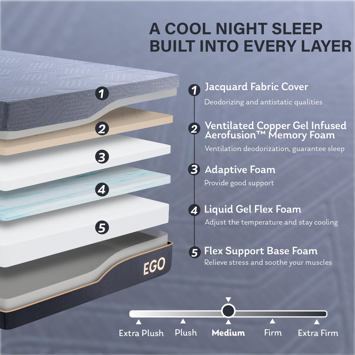 Copper Gel Memory Foam Mattress, 14 Inch Full Size Memory Foam Mattress, CertiPUR-US Certified, Bed in a Box, Black MLILY