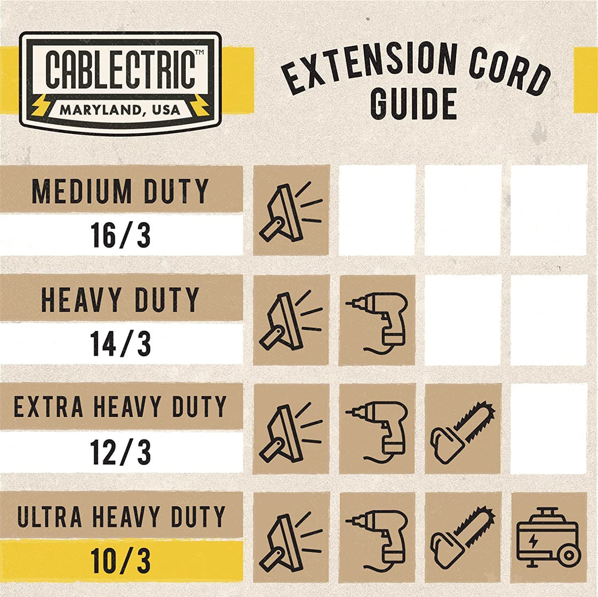 Cablectric 75 Ft Outdoor Extension Cord - 10/3 SJTW Heavy Duty Yellow 10 Gauge Lighted Electrical Cable with 3 Prong Grounded Plug Cablectric
