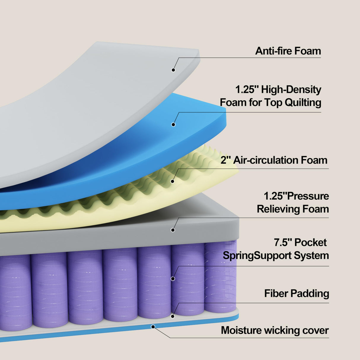 KOW Full Mattress, 14 Inch Individual Pocket Springs with Gel Memory Foam, Medium Firm Mattresses in a Box, Hybrid Full Size Mattress with Pressure Relief (14 in, Full) KOW