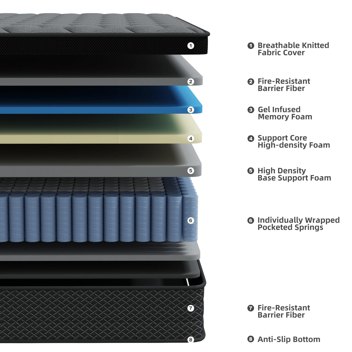 DAJIYUHC Full Mattress, 14 Inch Hybrid Mattress in a Box, Memory Foam and Pocket Springs, Medium Plush Feel with Motion Isolating, CertiPUR-US Certified, Fiberglass Free -365-Night Trial DAJIYUHC