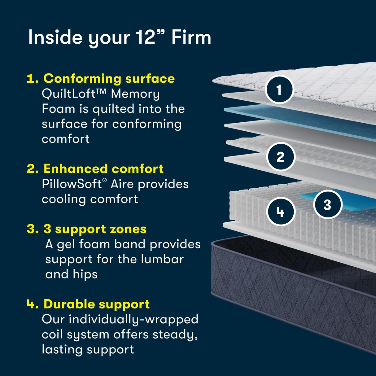 Serta Five Star Mattress Tranquility 12-Inch Firm– Twin XL– Zoned Support, Pressure Relief, Cooling– Bed-in-a-Box – Ideal for Back & Stomach Sleepers – 100 Night Trial, 10-Year Limited Warranty Serta