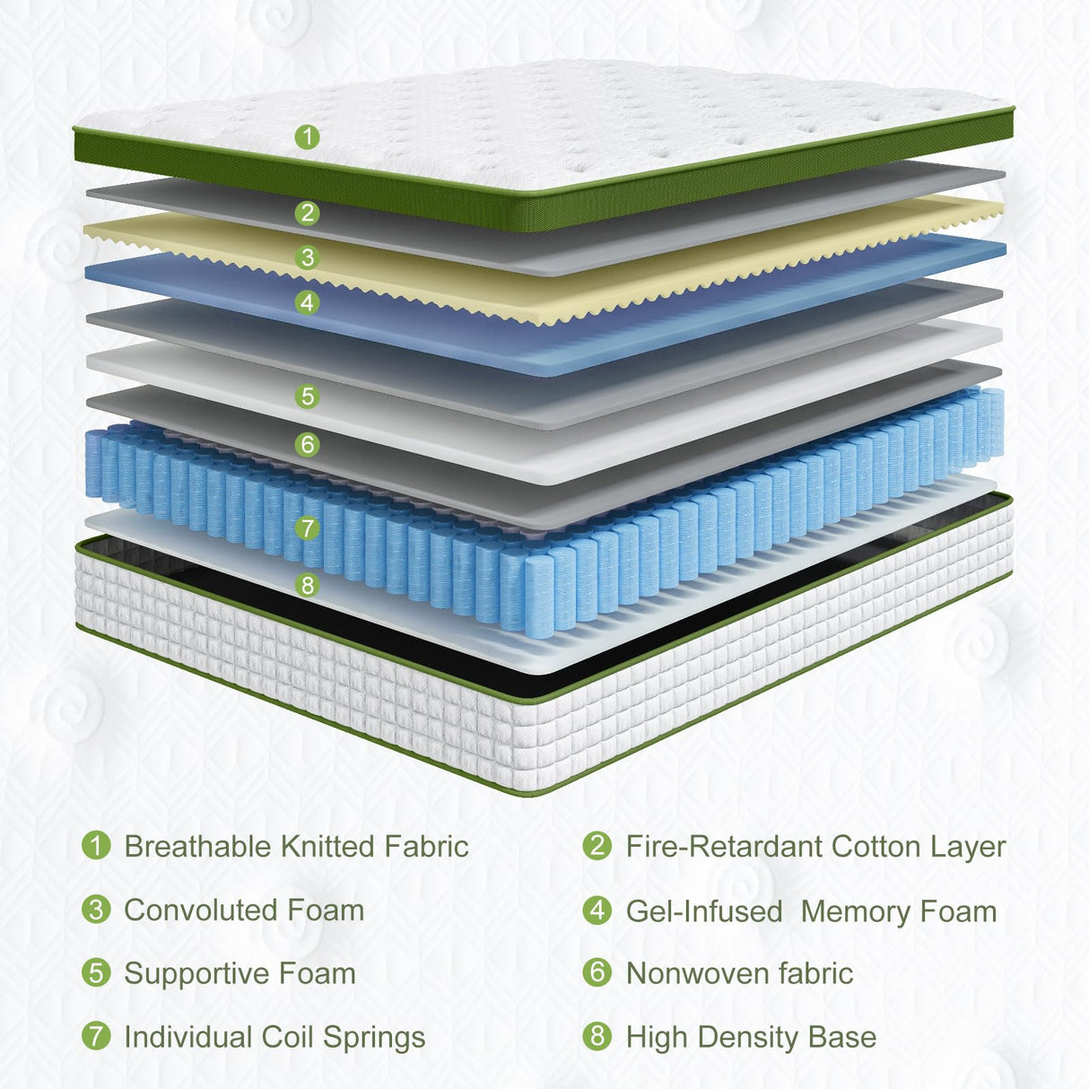 BedStory King Mattress for Side Sleepers & Couples,14 Inch Cooling Gel Hybrid Bed Extra Lumbar & Shoulder Support CertiPUR-US with 960+ Pocket Springs, Pain Relief Fiberglass-Free 365-night Trial BedStory