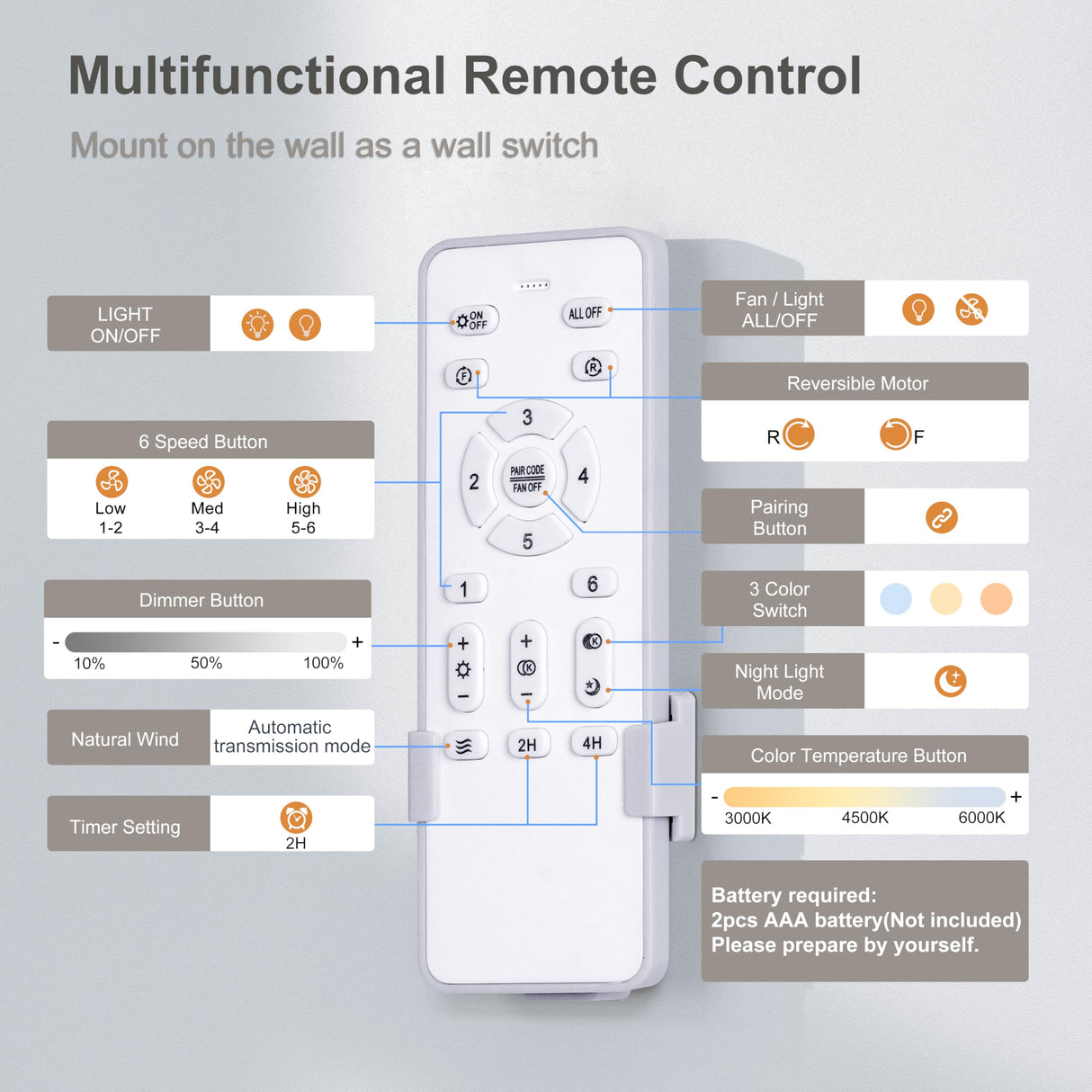 Ohniyou Ceiling Fan with Lights - 38'' Small Flush Mount Ceiling Fans Remote & APP Control - Dimmable Indoor Outdoor Quiet DC Low Profile Ceiling Fan for Patio Kitchen Bedroom(Black) Ohniyou