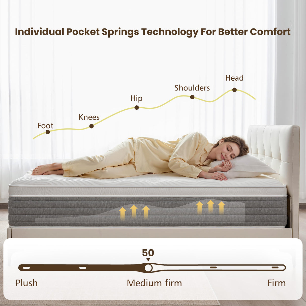 Full Size Mattress, 12 Inch Full Size Mattress for Medium Firm, Individual Pocketed Springs for Pressure Relief & Low Motion Transfer, CertiPUR-US Certified Fynterra