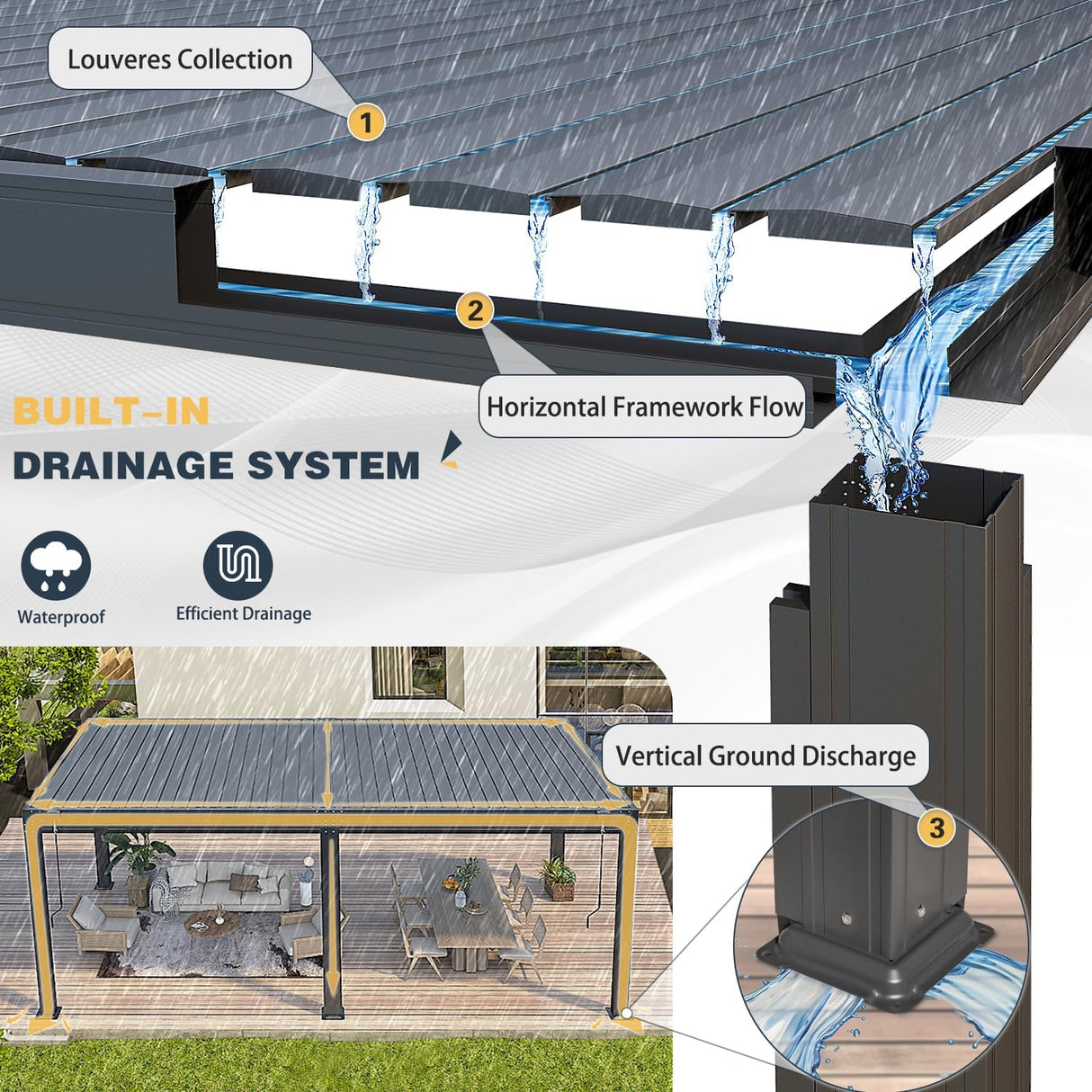 MELLCOM 10x20FT Louvered Pergola with 6 Pull-Down Screens, Aluminum Pergola with Adjustable Rainproof, Dark Gray MELLCOM