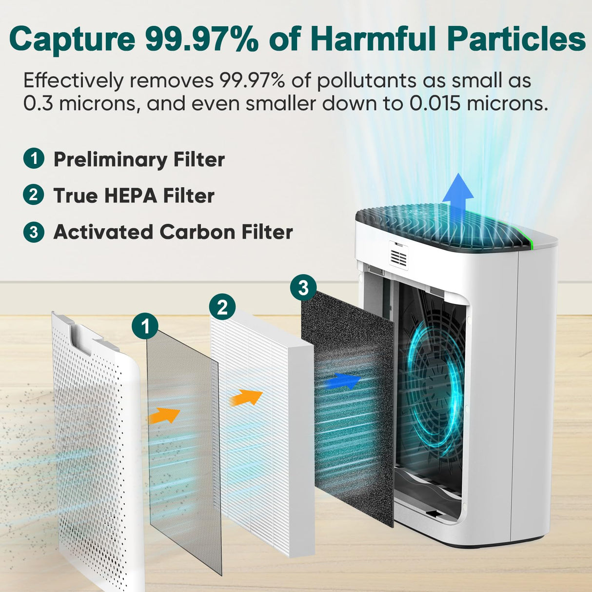 Jafanda Air Purifiers for Home Large Room Up to 1100ft², HEPA Filter Air Purifier Removes 99.97% of Allergens,Dust,Smoke,and Odors, Air Cleaner Compatible with Alexa APP,PM2.5 Display (JF239-Silver) Jafända
