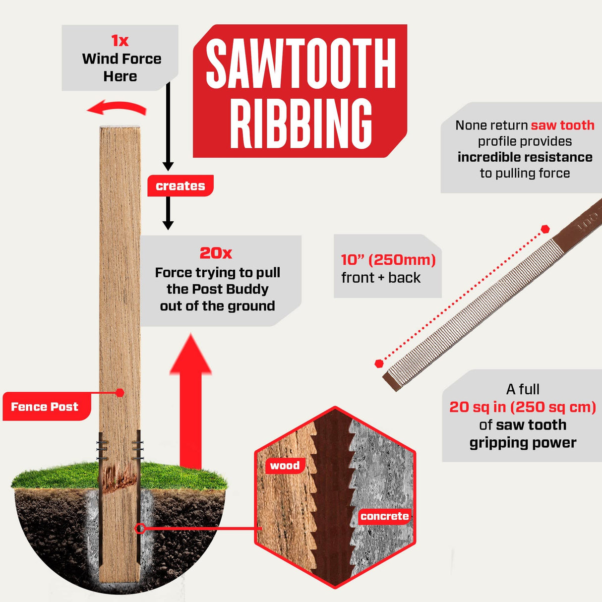 Post Buddy Pack of 4 Easy Fence Post Repair (to fix 2 Broken Wood Posts), Fast and Easy to Install, Highly Effective, Long-Lasting Post Buddy