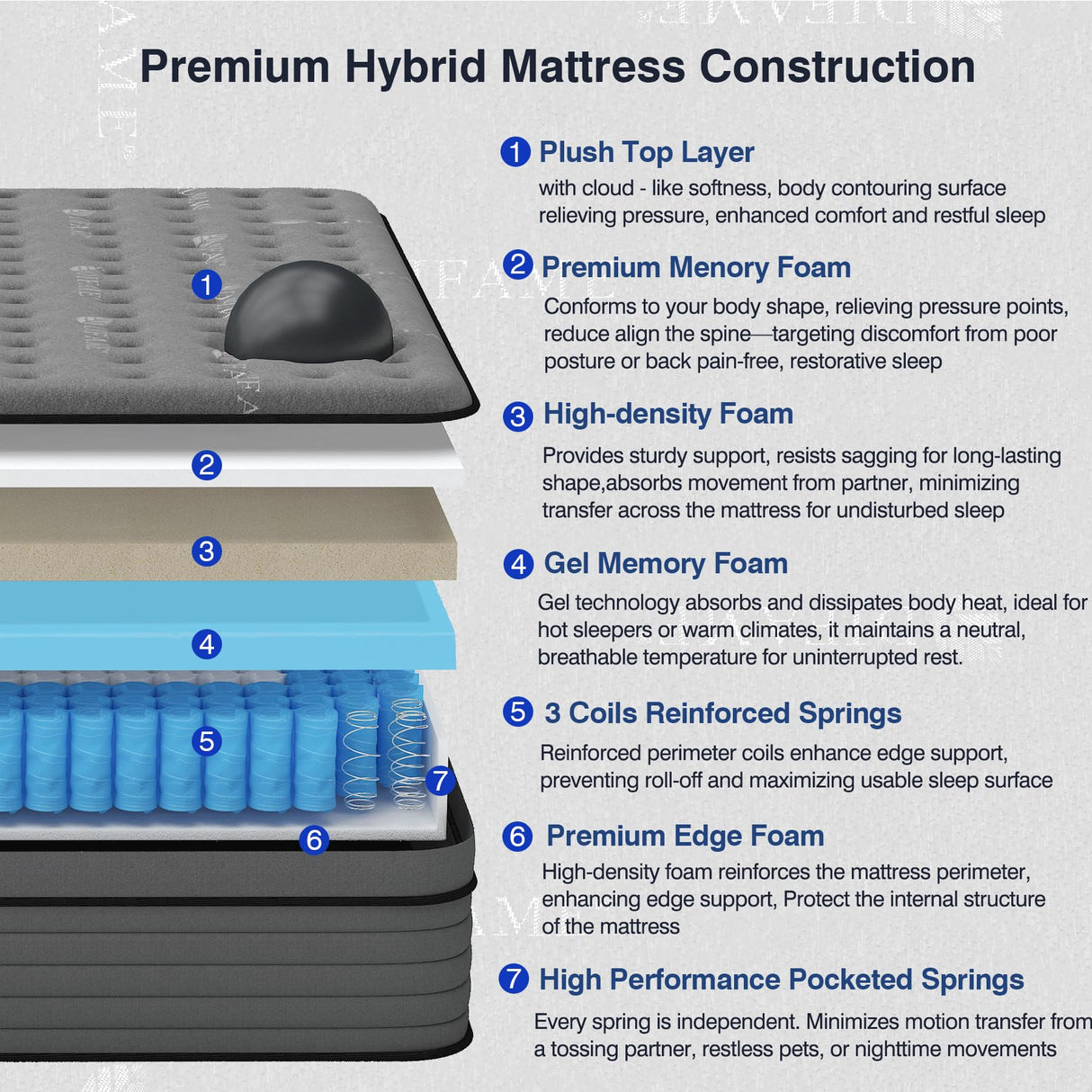 DIFAME Firm King Mattress, 14 Inch King Size Hybrid Mattress in a Box with Gel Memory Foam, Upgraded Pocket Springs for Motion Isolation, Breathable & Cooling Fabric, Back Pain Relief, Edge Support DIFAME