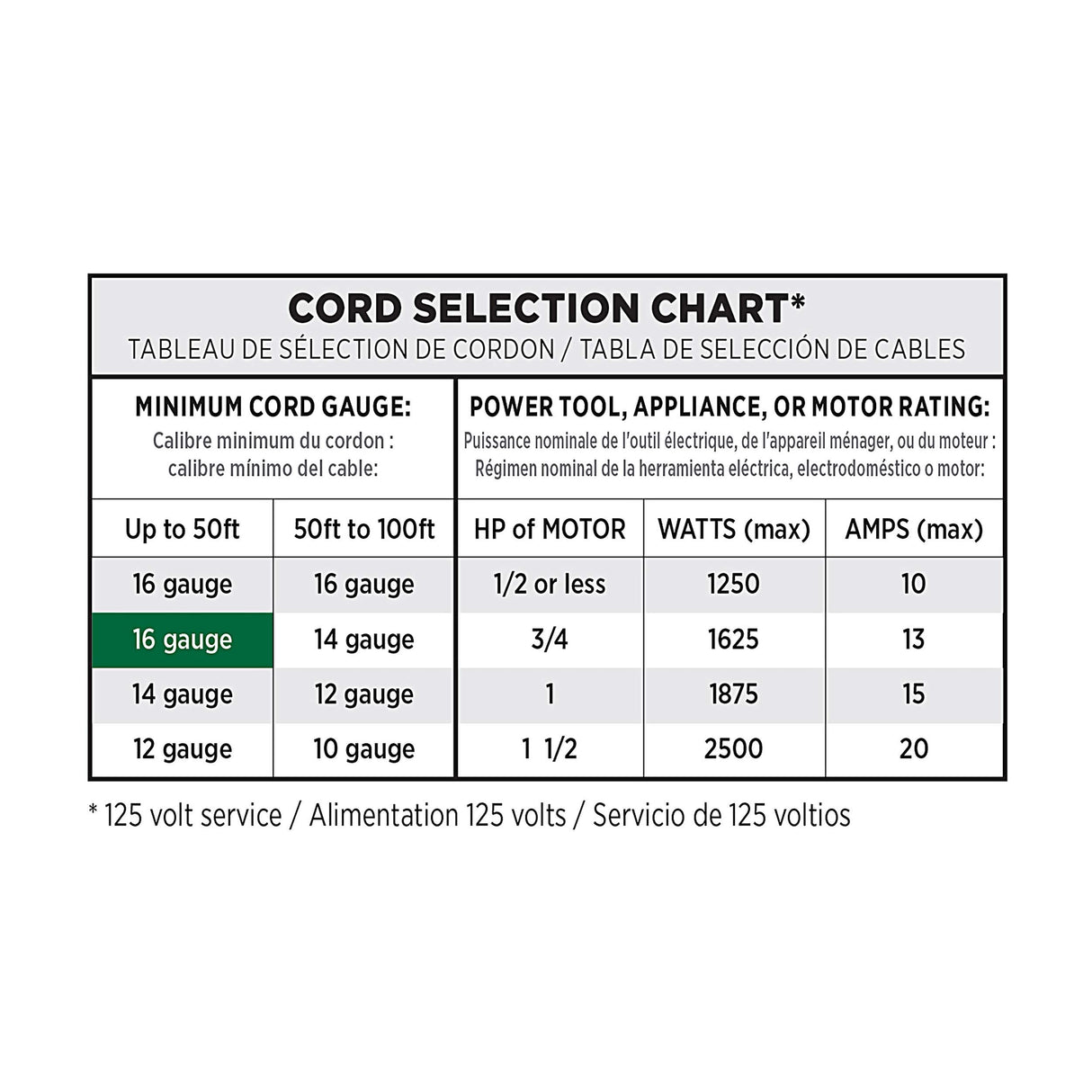 Clear Power 50 ft Outdoor Extension Cord 16/3 SJTW, 3-Prong Grounded Plug, Orange, Water & Weather Resistant, Flame Retardant, General Purpose Power Cord for Lawn & Garden, DCOC-0117-DC Clear Power