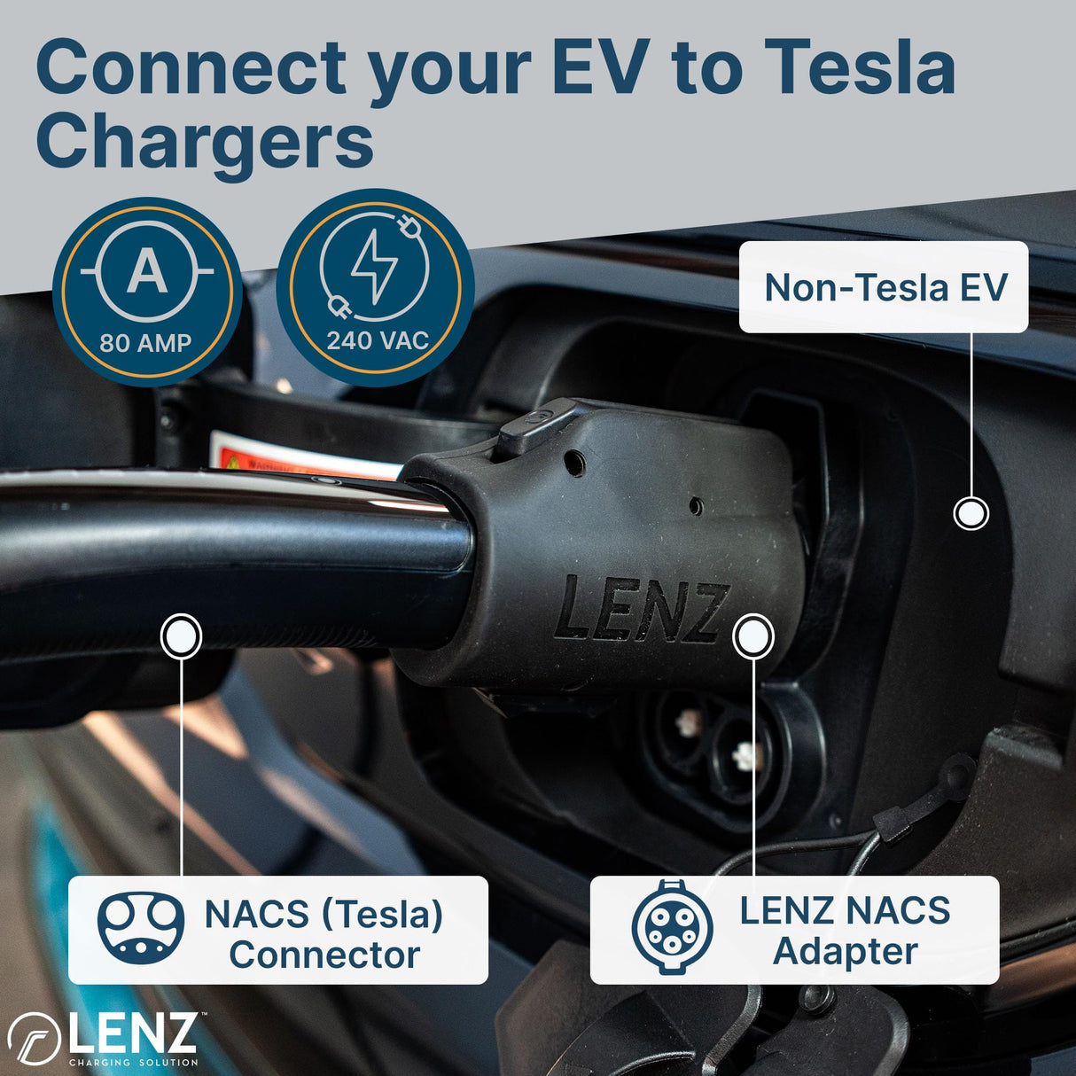 LENZ EV Charging Adapter for Tesla to J1772 (ONLY for J1772 EVs) Max 80 Amp, 240V, Ultra-Compact Design, Connect to Tesla Mobile Connectors and Destination Chargers (NOT Superchargers) LENZ