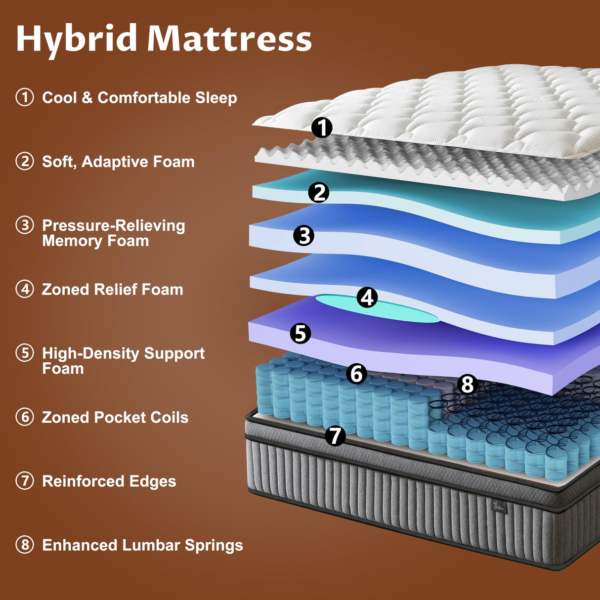 12 Inch Queen Mattress in a Box, Hybrid Cooling Gel Memory Foam & Pocketed Coils, Medium Firm, CertiPUR-US Certified, Pressure Relief, Motion Isolation Zentilla
